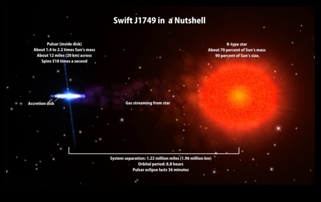 Pulsar Düşünceleri: Yoğun Astrofizik Ritimlerin Ritmlerine Dalmak