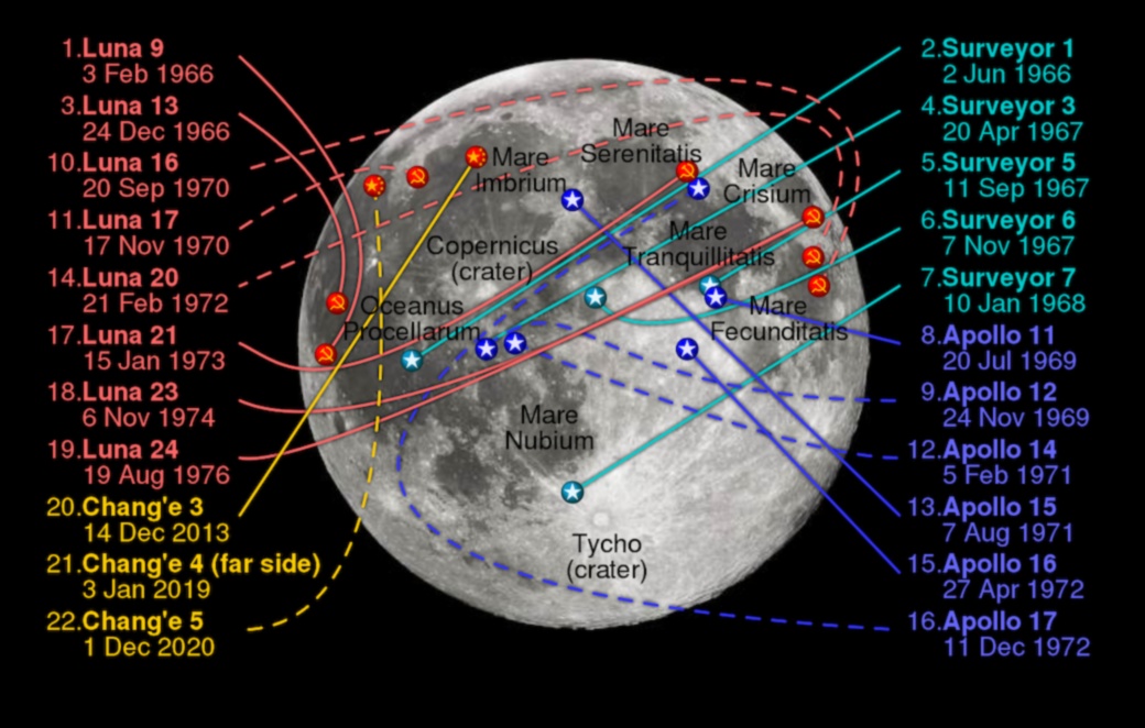 NASA'nın Ay Mirası: Göksel Kıyıdaki Ayak İzleri